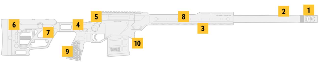 DELTA 5® PRO, 20”, .308, HPALMA