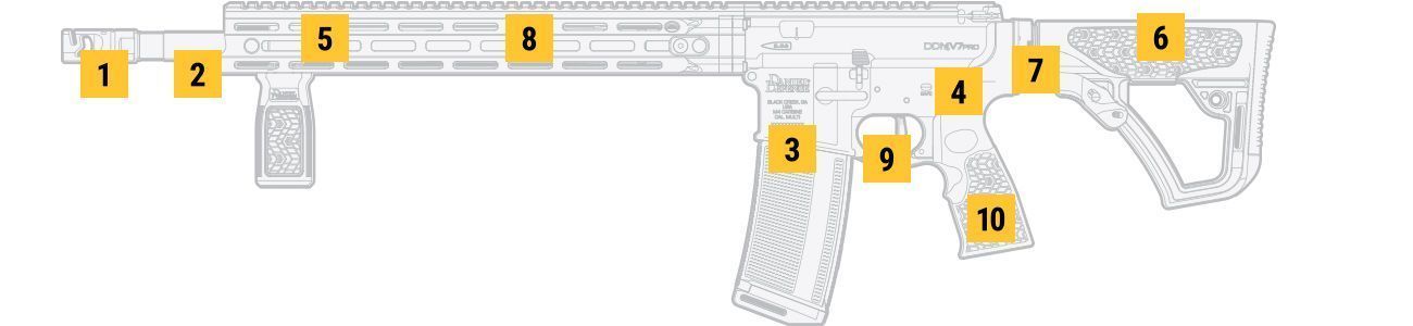 DDM4®V7® PRO California Compliant