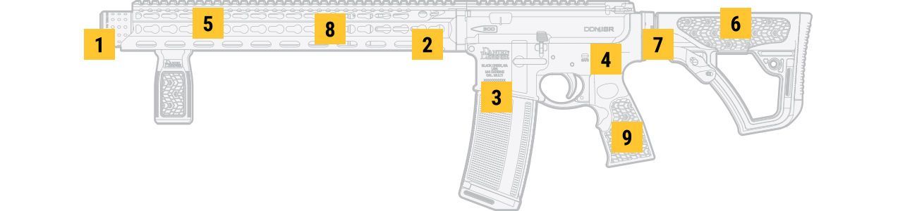 DDM4ISR®